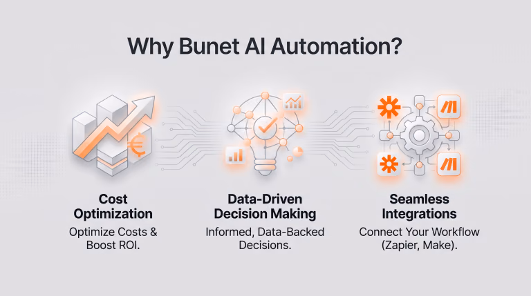 What is BuNet AI?